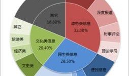 全国政务新闻爆料平台,聚焦民生，助力政府决策