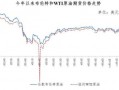 最新爆料油价走势,最新爆料揭示未来走势趋势