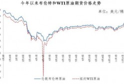 最新爆料油价走势,最新爆料揭示未来走势趋势
