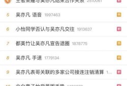 今日热搜网红爆料新闻,今日热搜背后惊人内幕揭露